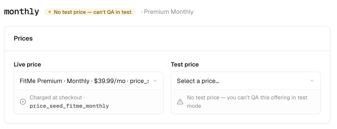 The monthly offering detail page: an amber "No test price — can't QA in test" badge beside the offering key, a live price bound to FitMe Premium Monthly at $39.99/mo, and the empty Test price picker warning that you can't QA this offering in test mode